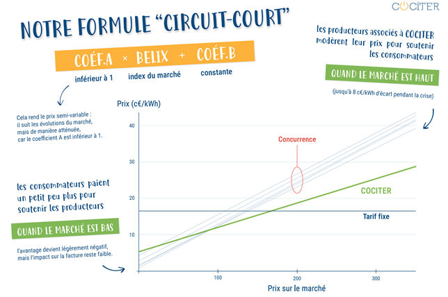 Cociter_ComMars2026_CircuitCourt Cociter_ComMars2026_CircuitCourt