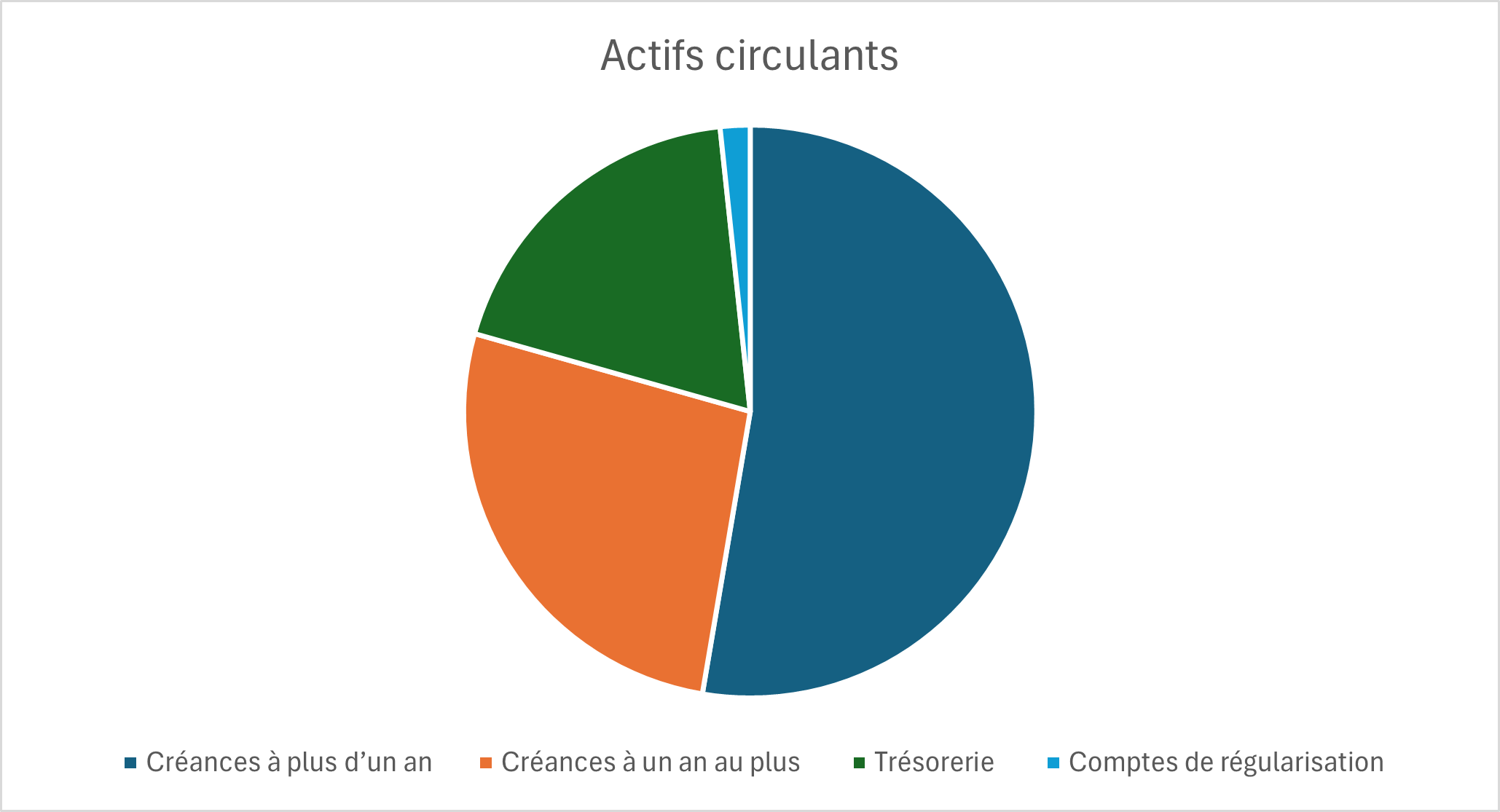 clef-comptes-actif-circulants-2025