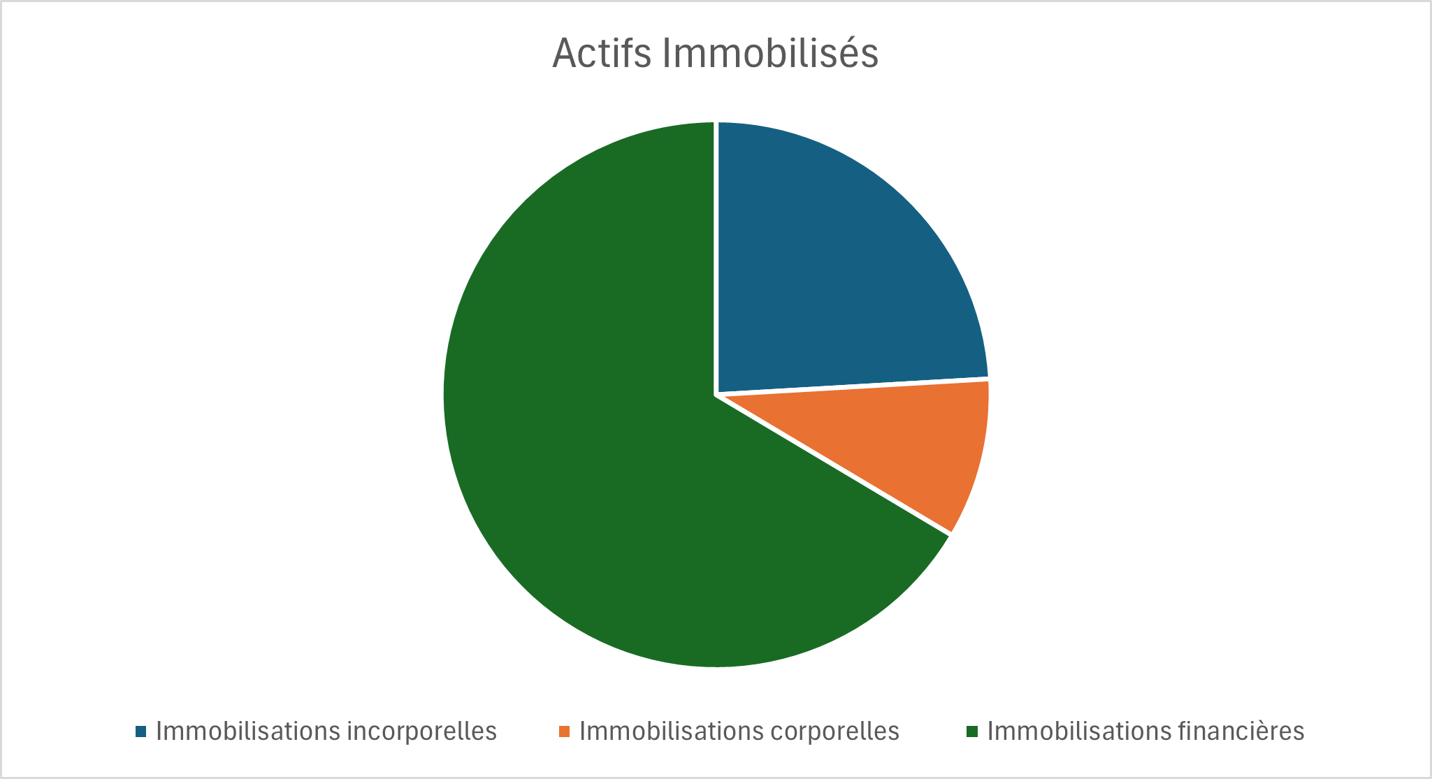 clef-comptes-actif-immobilise-2025