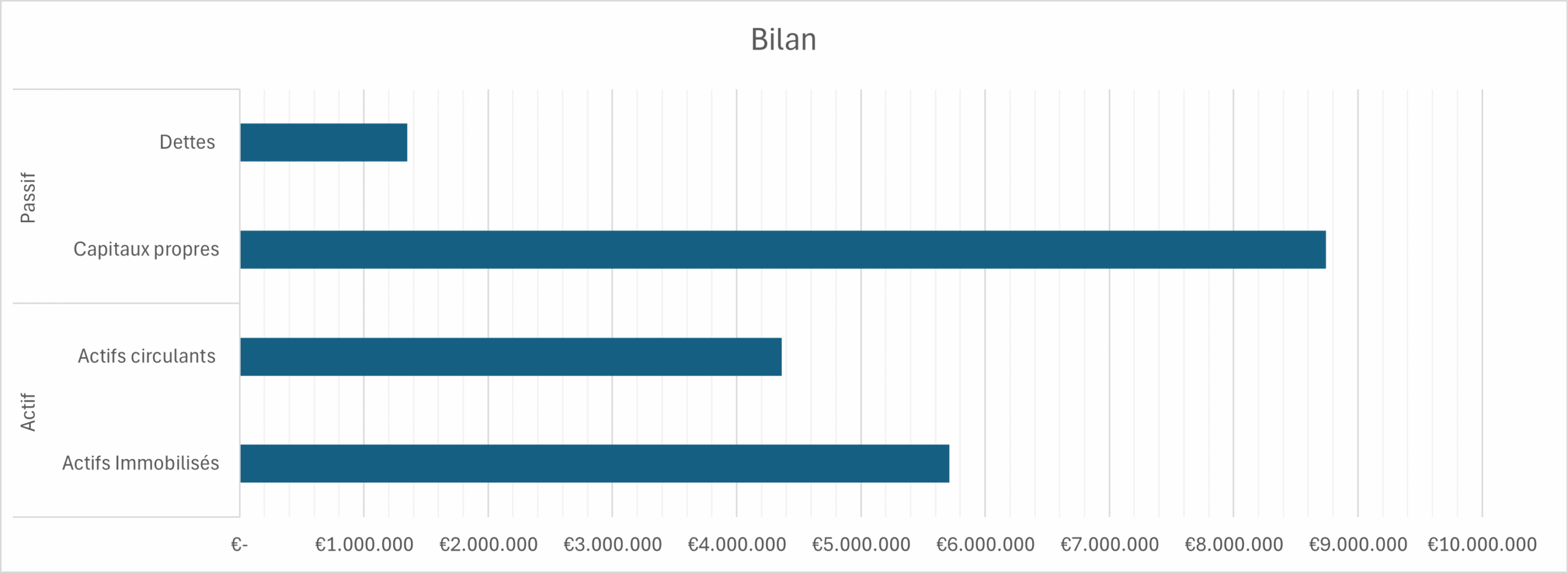 clef-comptes-bilan-2025