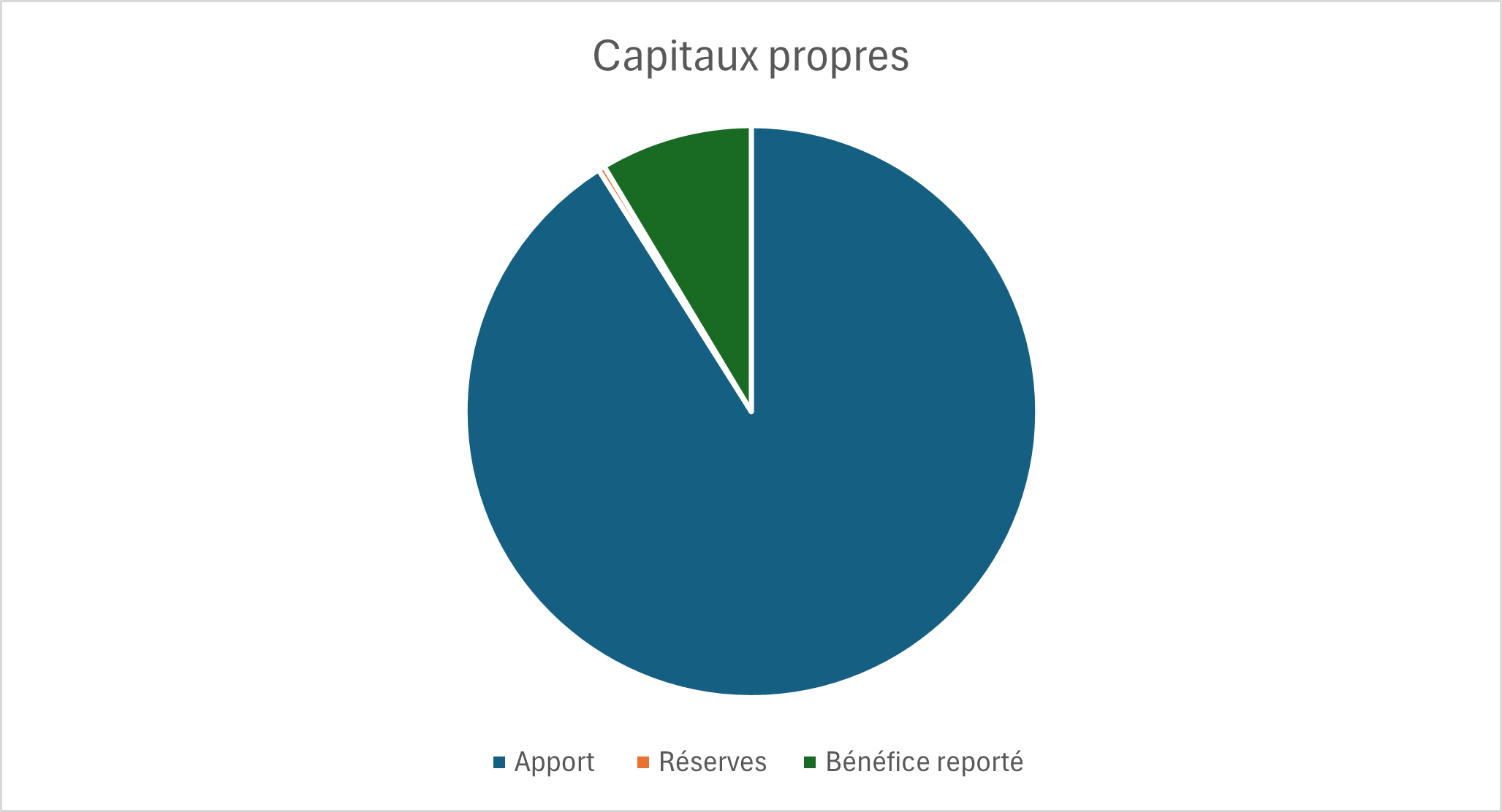 clef-comptes-capitaux-propres-2025