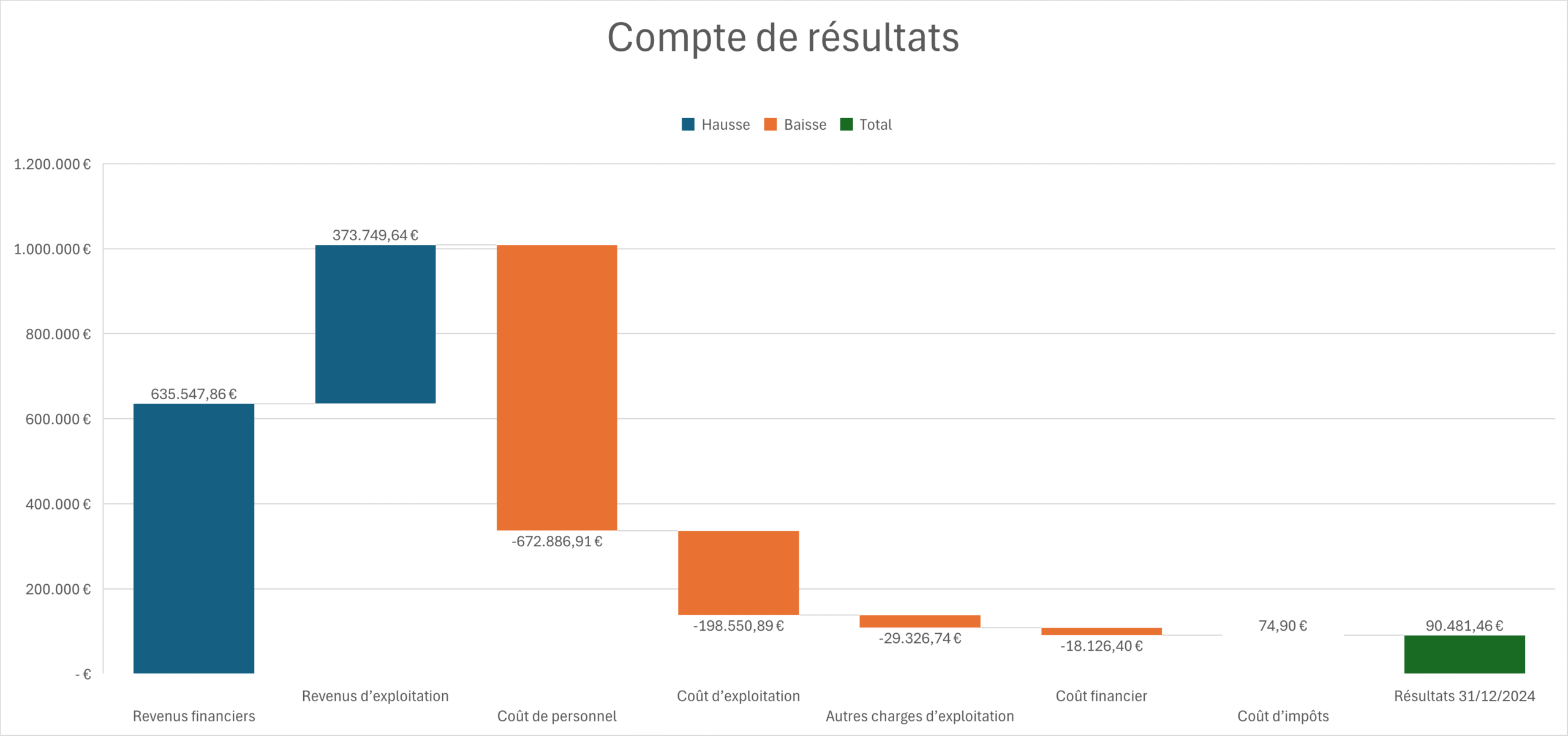 clef-comptes-comptes-resultats-2025