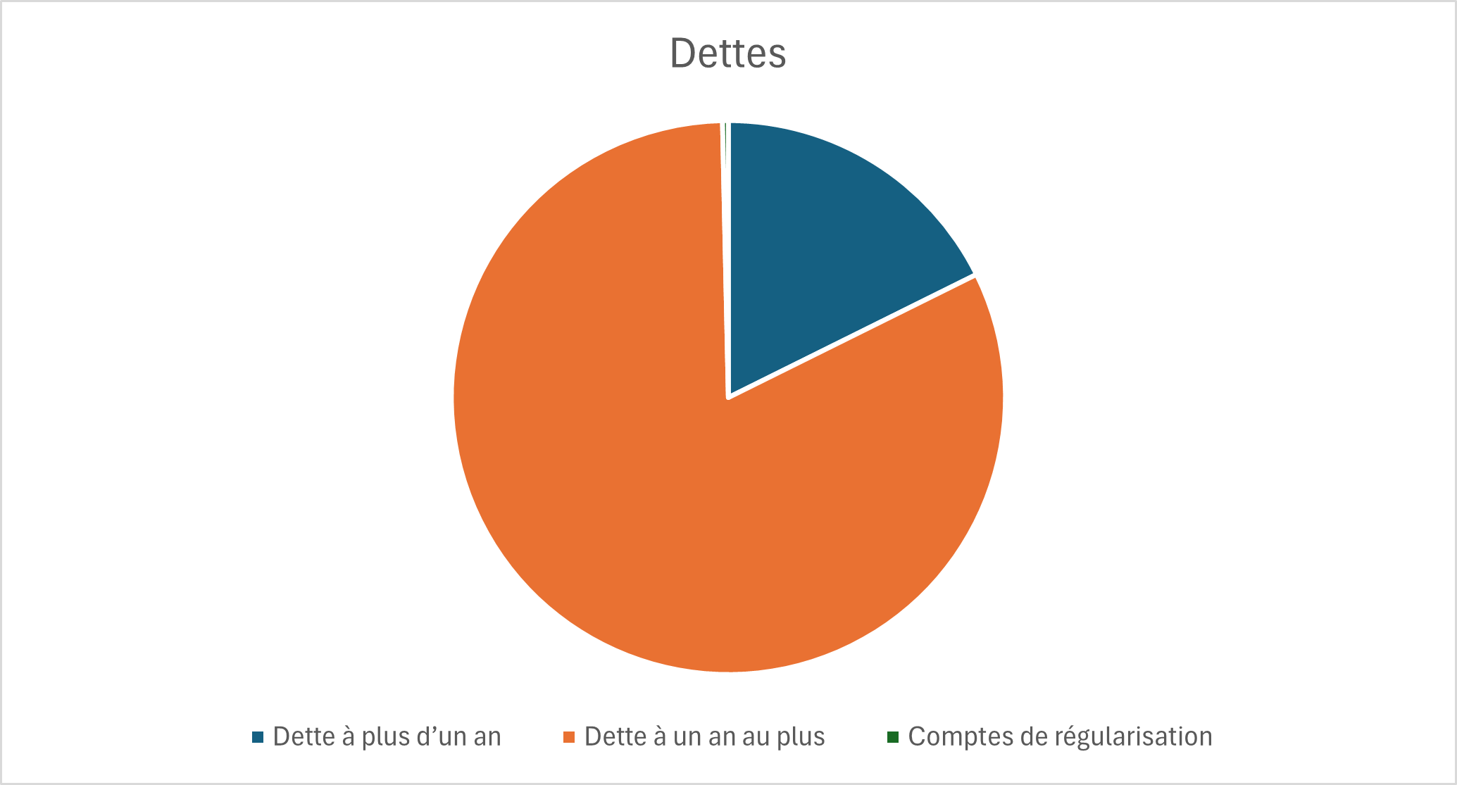 clef-comptes-dettes-2025
