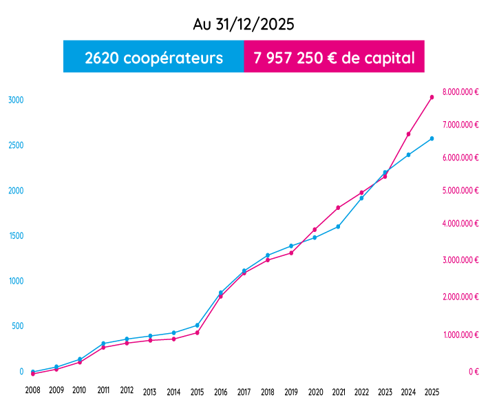 graphique-evolution-clef-2025 graphique-evolution-clef-2025